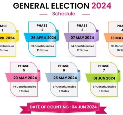 1351 candidates will contest in 12 StatesUT in the third phase of Lok Sabha elections 2024.