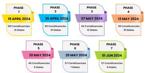 1351 candidates will contest in 12 StatesUT in the third phase of Lok Sabha elections 2024.