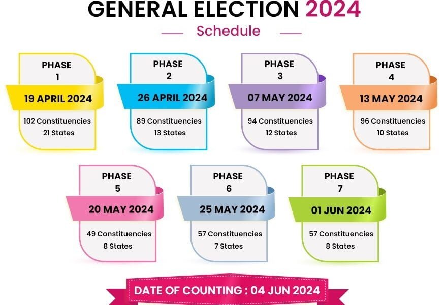 1351 candidates will contest in 12 StatesUT in the third phase of Lok Sabha elections 2024.