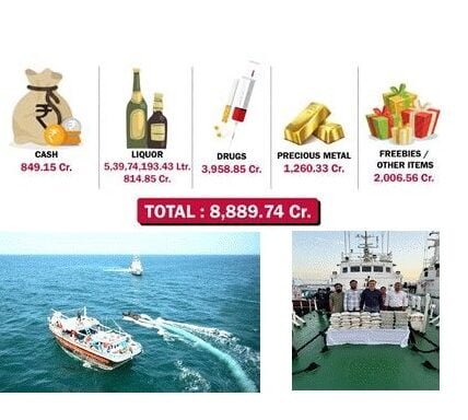 Election Commission's crackdown on money power and inducements in Lok Sabha elections leads to agencies seizing Rs 8,889 crore