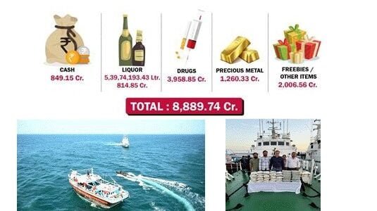 Election Commission's crackdown on money power and inducements in Lok Sabha elections leads to agencies seizing Rs 8,889 crore