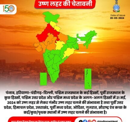 IMD issued a red alert of severe heat in the north-western part of the country, northern region of Madhya Pradesh and Gujarat for the next three days.