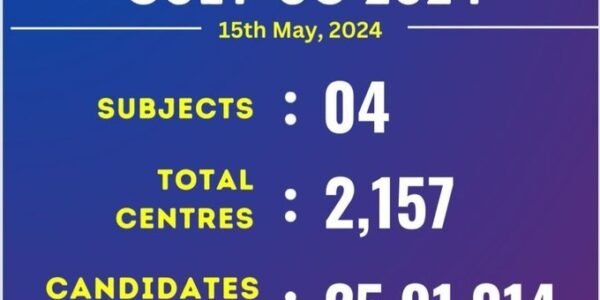 More than 75 percent applicants participated in CUET UG 2024 on the first day yesterday