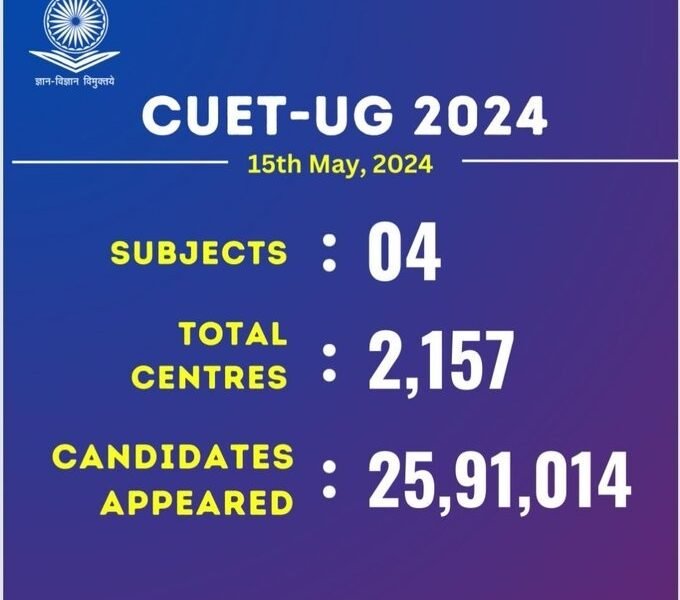 More than 75 percent applicants participated in CUET UG 2024 on the first day yesterday