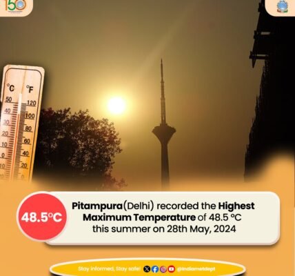 National capital Delhi in the grip of intense heat, minimum temperature close to 30 degree Celsius