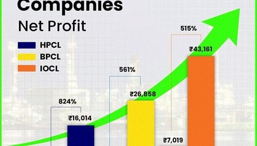 OMC's combined profit to grow more than 25 times YoY in FY 2024