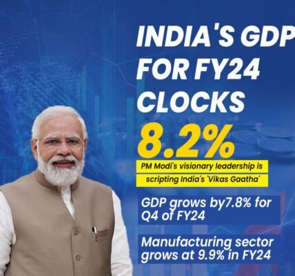 Real GDP is projected to grow by 8.2% in FY 2023-24, while the growth rate is estimated to be 7.0% in FY 2022-23