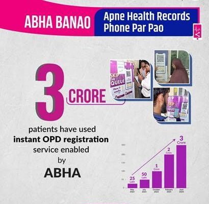 ABHA's Scan & Share service facilitates 3 Crore Out Patient Department (OPD) registrations across the country