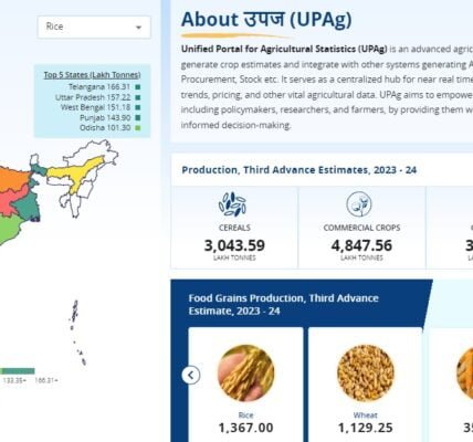 Agriculture Ministry released the third advance estimate of production of major agricultural crops for the year 2023-24; Total food grain production estimated at 3288.52 lakh metric tonnes