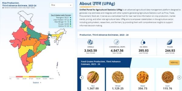 Agriculture Ministry released the third advance estimate of production of major agricultural crops for the year 2023-24; Total food grain production estimated at 3288.52 lakh metric tonnes