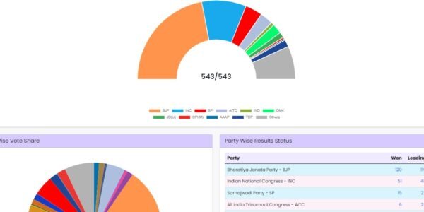 Lok-sabha-election-results