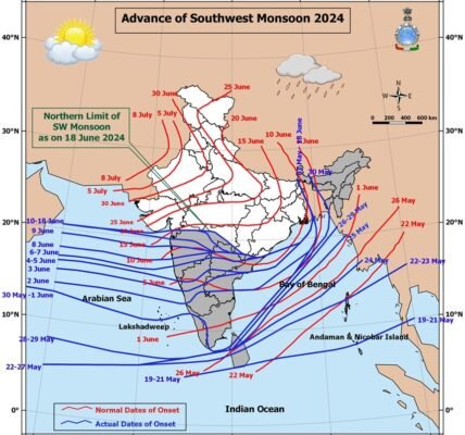 Due to the cessation of monsoon, the rainfall in June was 20 percent less than the average IMD