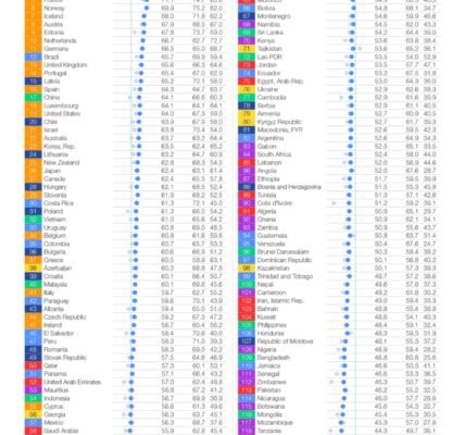 India ranked 63rd in Energy Transition Index, Sweden leads - WEF