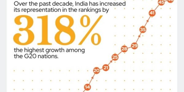 PM Narendra Modi reiterated his commitment towards qualitative change in the field of education