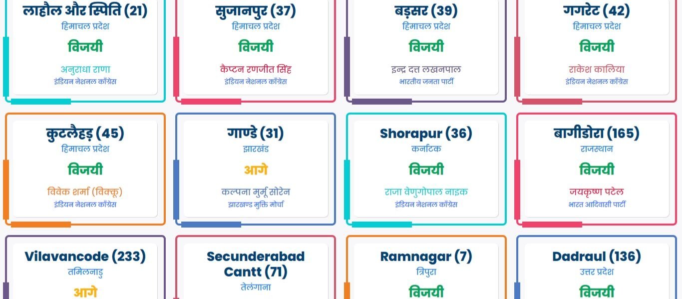 State By-election Results 2024 Results of by-elections held on 25 assembly seats
