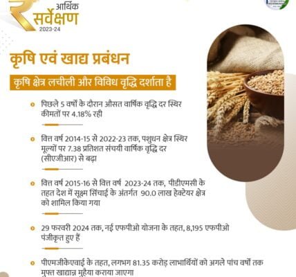 Allied sectors of Indian agriculture have proved to be very important for improving agricultural income Economic Survey