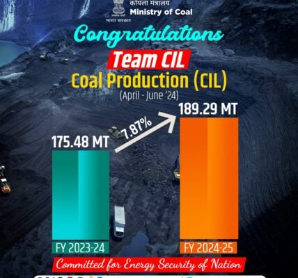 Coal production from captive and commercial coal mines registered a growth of 35 per cent in the first quarter of FY 2025