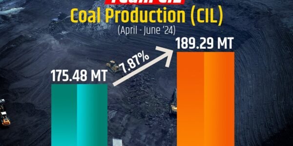 Coal production from captive and commercial coal mines registered a growth of 35 per cent in the first quarter of FY 2025