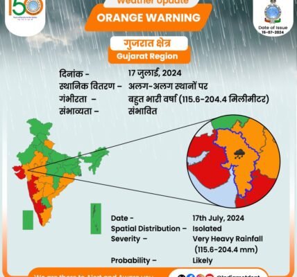 IMD issued red alert for heavy rains in the west coast and Gujarat tomorrow