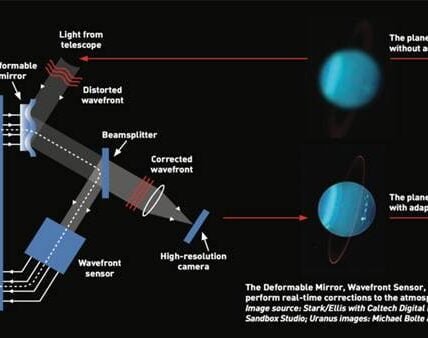 Indian scientists develop open-source tool to prepare infrared star catalogue for Thirty Meter Telescope