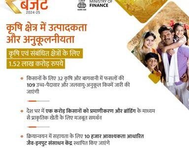 Several measures announced in Union Budget 2024-25 to enhance productivity and bring resilience in agriculture sector