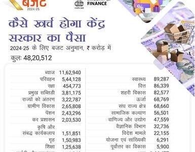 Short term gains will be taxed at 20% and long term gains will be taxed at 12.5%