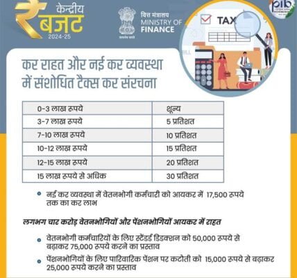 Simplifying taxes, improving taxpayer services – Government's constant endeavour Union Finance Minister