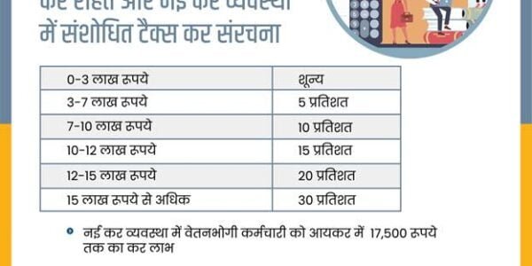 Simplifying taxes, improving taxpayer services – Government's constant endeavour Union Finance Minister