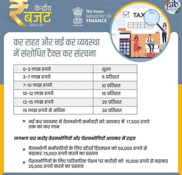 Simplifying taxes, improving taxpayer services – Government's constant endeavour Union Finance Minister