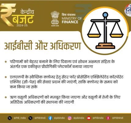 States will be incentivized for implementation of their business reform action plan and digitalization Union Budget 2024-25