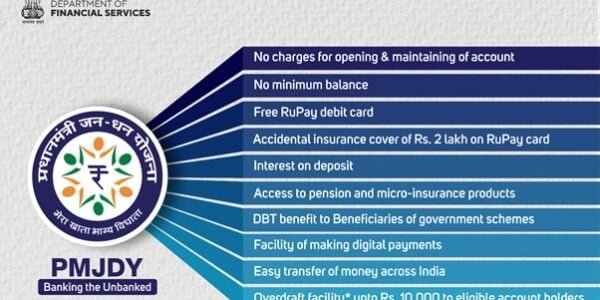 52.81 crore PM Jan Dhan accounts opened with deposits of Rs 2,30,792 crore under PMJDY