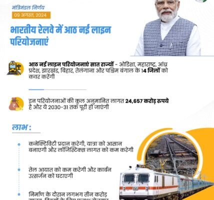 Cabinet approves 8 new line projects in Indian Railways