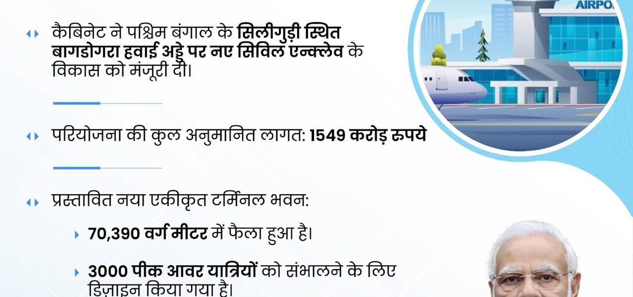 Cabinet approves development of new civil enclave at Bagdogra airport, West Bengal at an estimated cost of Rs 1549 crore