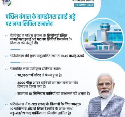 Cabinet approves development of new civil enclave at Bagdogra airport, West Bengal at an estimated cost of Rs 1549 crore