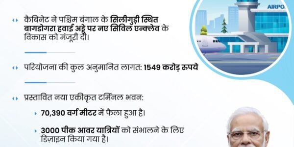 Cabinet approves development of new civil enclave at Bagdogra airport, West Bengal at an estimated cost of Rs 1549 crore