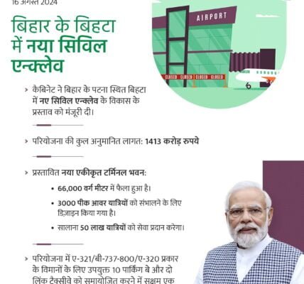 Cabinet approves development of new civil enclave at Bihta, Bihar at an estimated cost of Rs 1413 crore