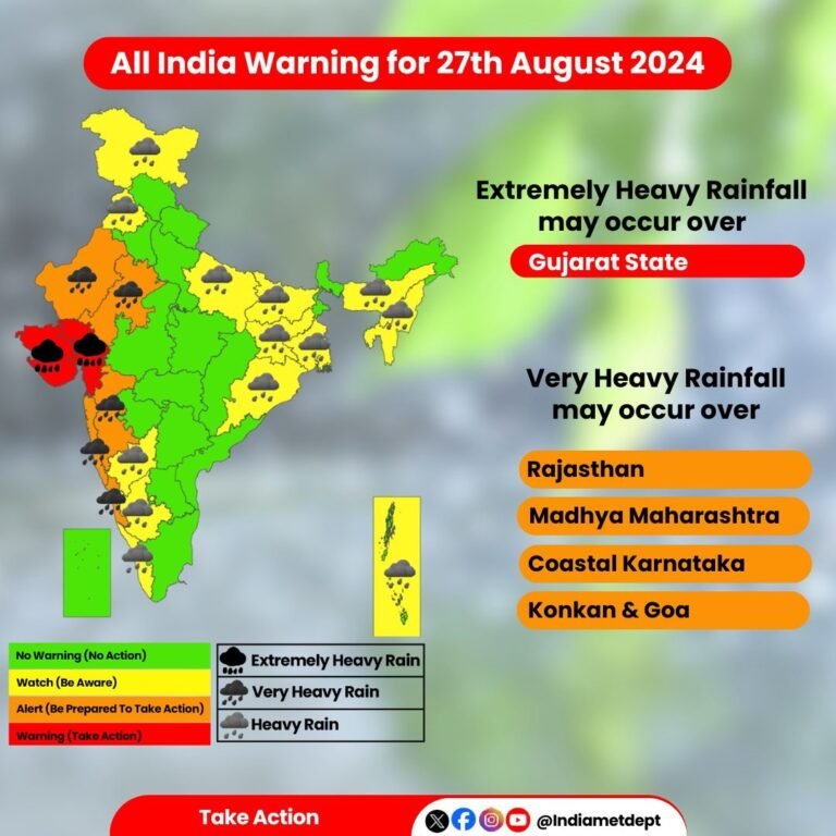 मौसम विभाग ने गुजरात के कई जिलों में मूसलाधार बारिश का रेड अलर्ट जारी किया