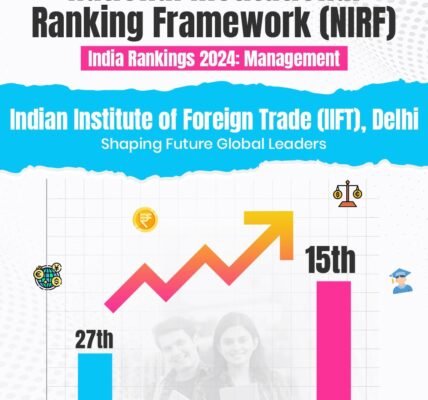 Indian Institute of Foreign Trade improves 12 ranks in NIRF ranking; moves up from 27th in 2023 to 15th in 2024
