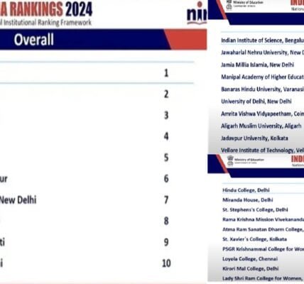 NIRF 2024 IIT Madras tops list for sixth consecutive year, IISc Bengaluru best university