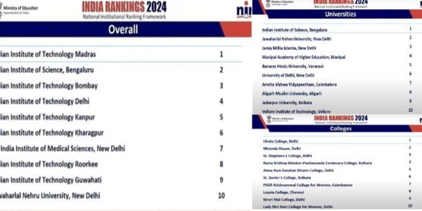 NIRF 2024 IIT Madras tops list for sixth consecutive year, IISc Bengaluru best university