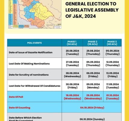 Notification for the first phase of polling in Jammu and Kashmir will be issued today