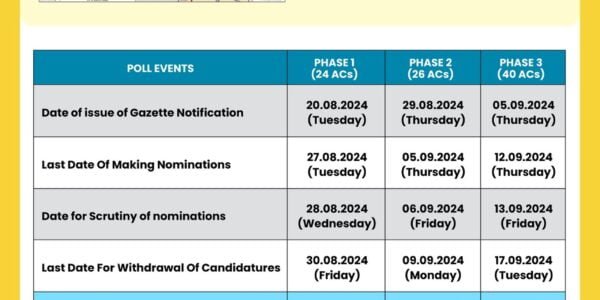 Notification for the first phase of polling in Jammu and Kashmir will be issued today