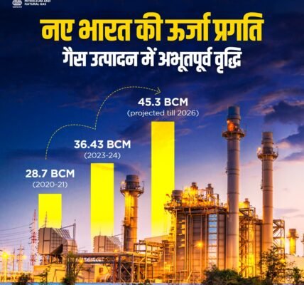 PM Modi praised the record gas production in the country, said- Self-reliance in the energy sector is important in achieving the goal of developed India