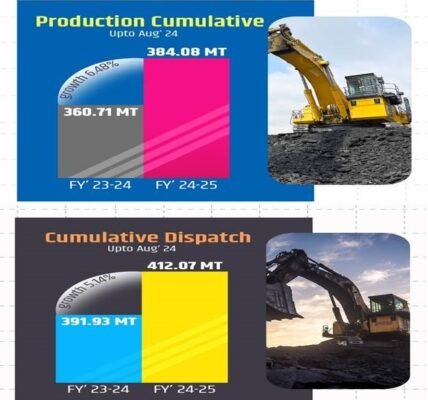 Coal production reached 384 million tonnes by August in FY 2024-25