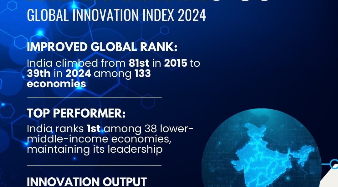 India jumps to 39th rank among 133 global economies in Global Innovation Index-GII 2024