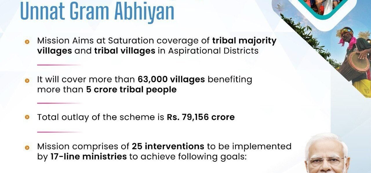 Pradhan Mantri Annadata Aay Sanrakshan Abhiyan
