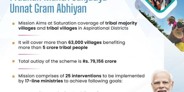 Pradhan Mantri Annadata Aay Sanrakshan Abhiyan