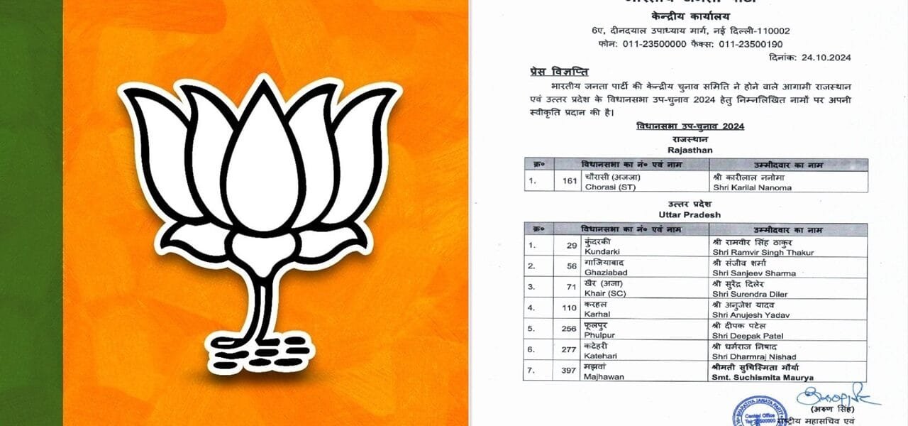 BJP releases list of seven candidates for by-elections in Uttar Pradesh