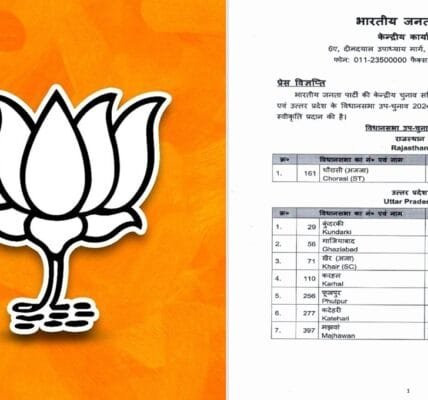BJP releases list of seven candidates for by-elections in Uttar Pradesh