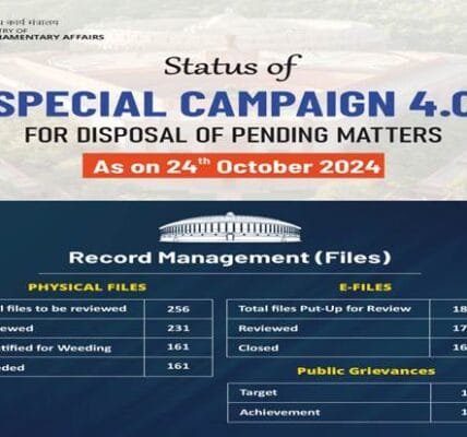 Ministry of Parliamentary Affairs makes significant progress under Special Drive 4.0 to institutionalise cleanliness and reduce pendency of cases